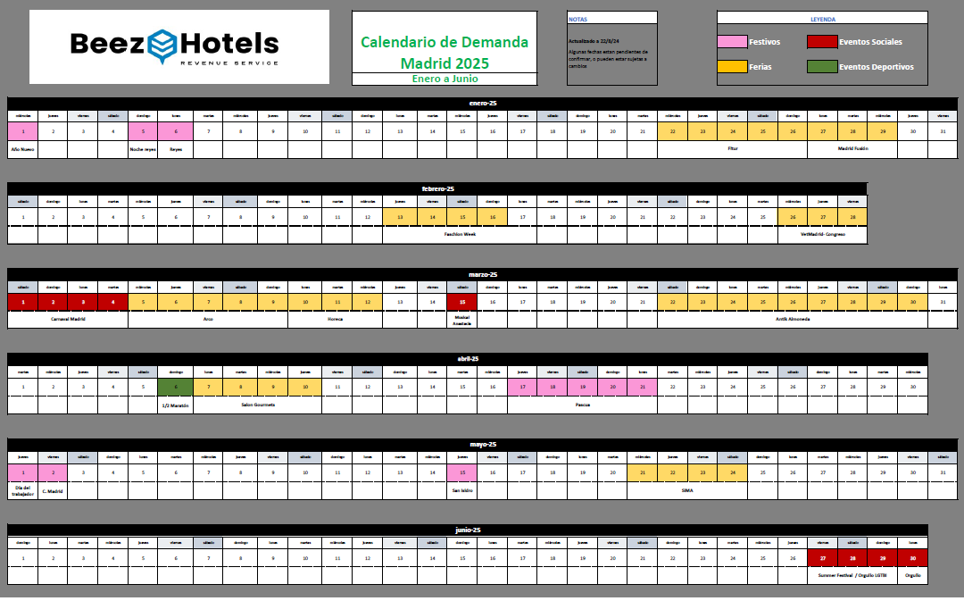 Calendarios de Demanda Hotelera para Revenues Managers